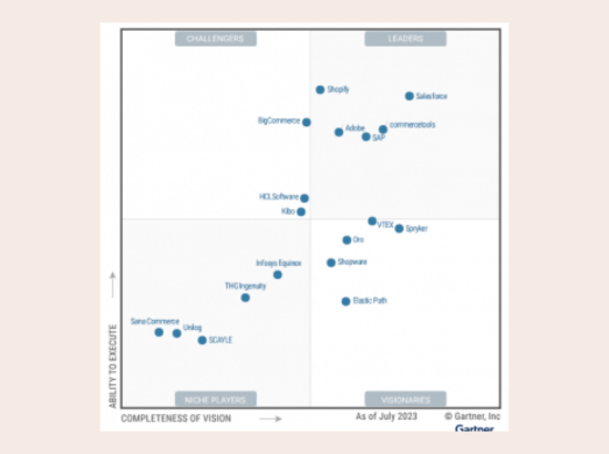 Quadrant magique « Digital Commerce » du Gartner on vous décrypte