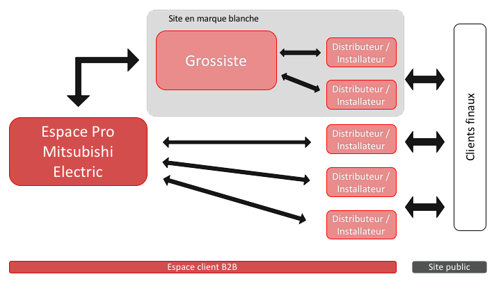 schema-espace-pro-mitsubishi-clever-age_4