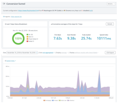 Tests fonctionnels