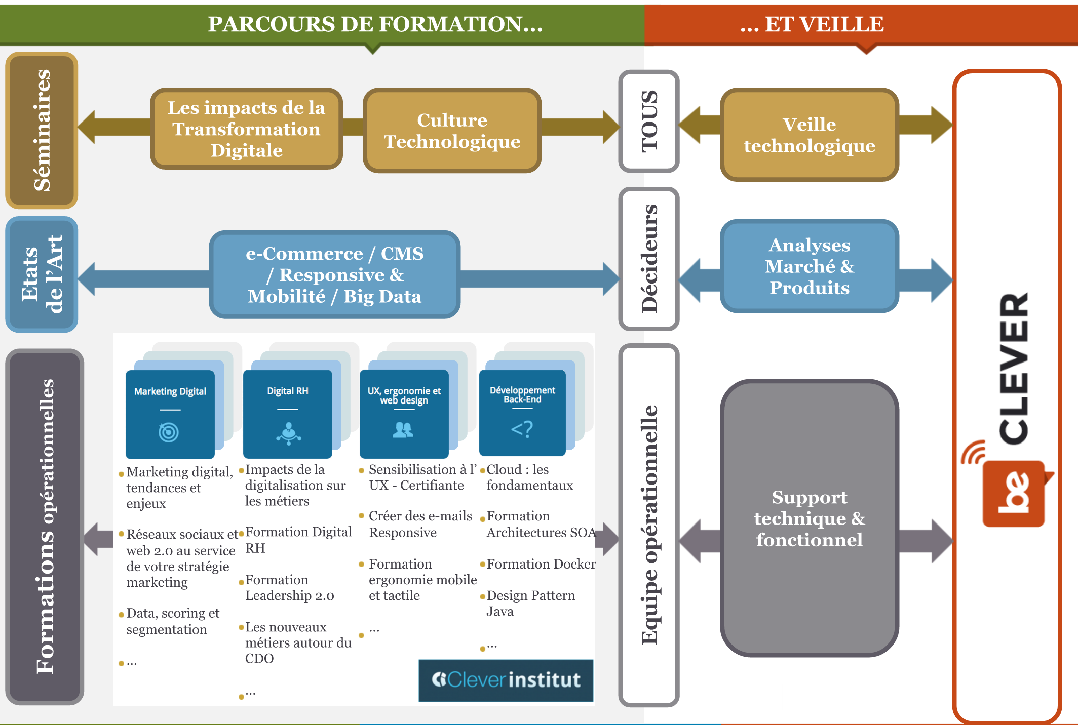 Parcours_formation_schema