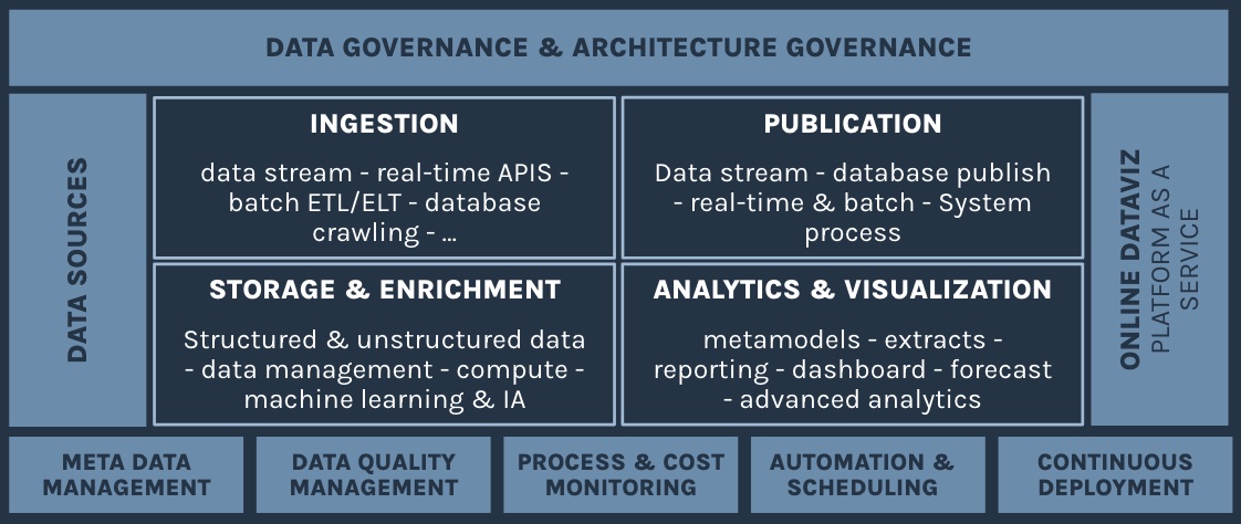 Data Platform offer